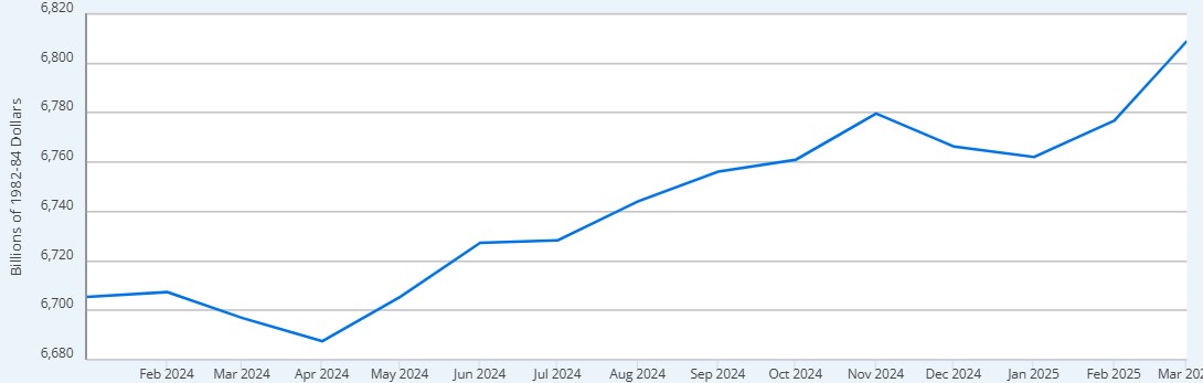 Placeholder Chart