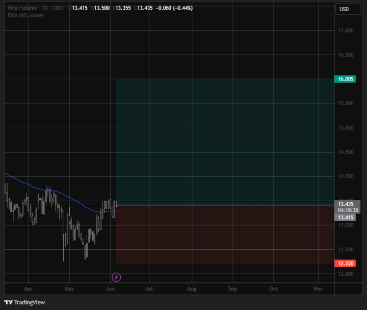 trade